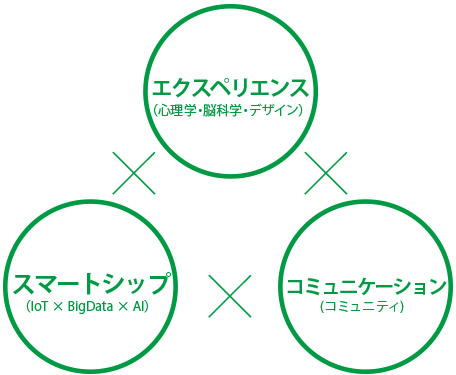 独自メソッド